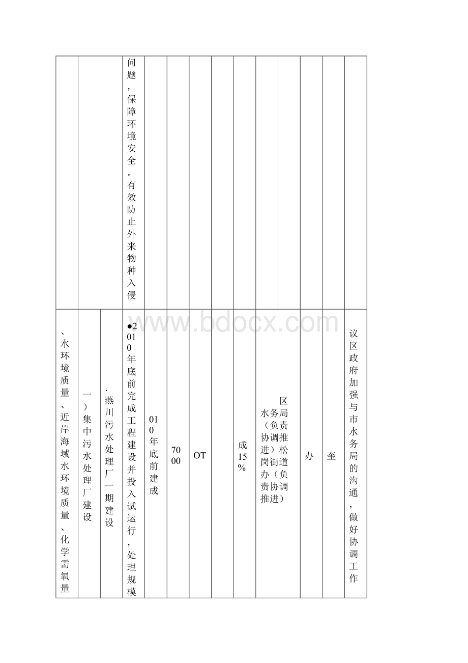 任务分解表注指刚Word格式.docx_第3页