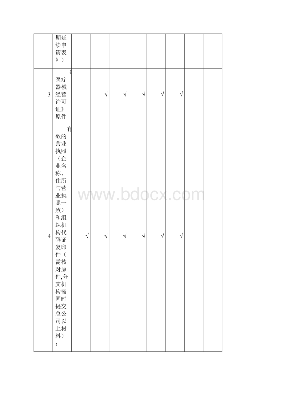 上海市医疗器械经营许可证到期申请表讲解.docx_第2页