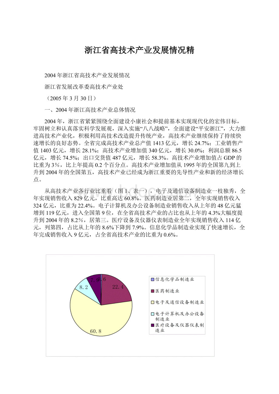 浙江省高技术产业发展情况精.docx_第1页