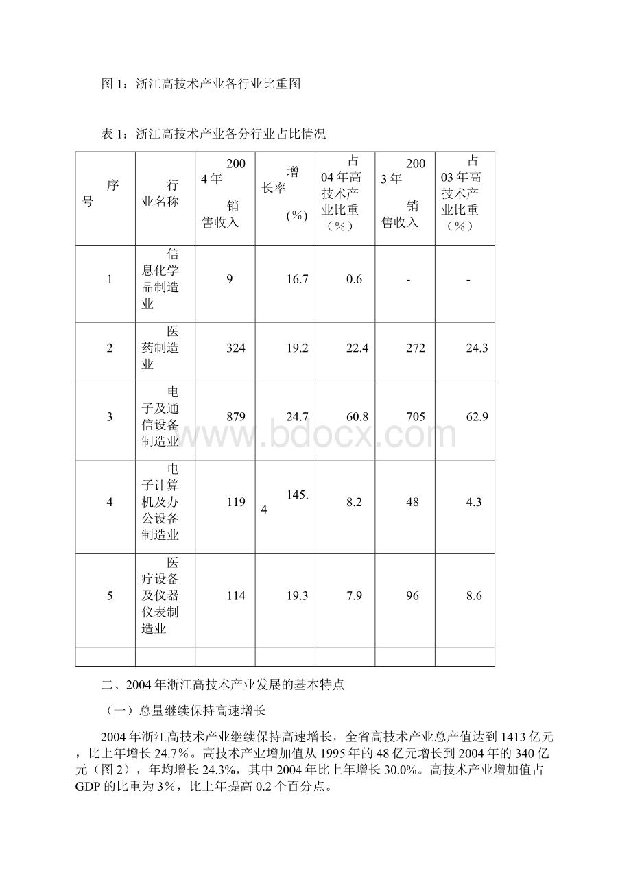 浙江省高技术产业发展情况精.docx_第2页