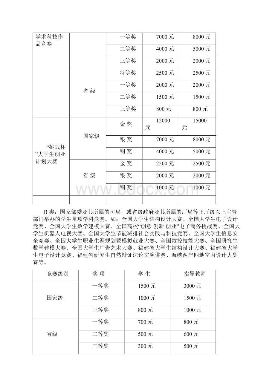 福建农林大学生参加省级以上各类竞赛及科技创新活动奖励办法模板.docx_第2页