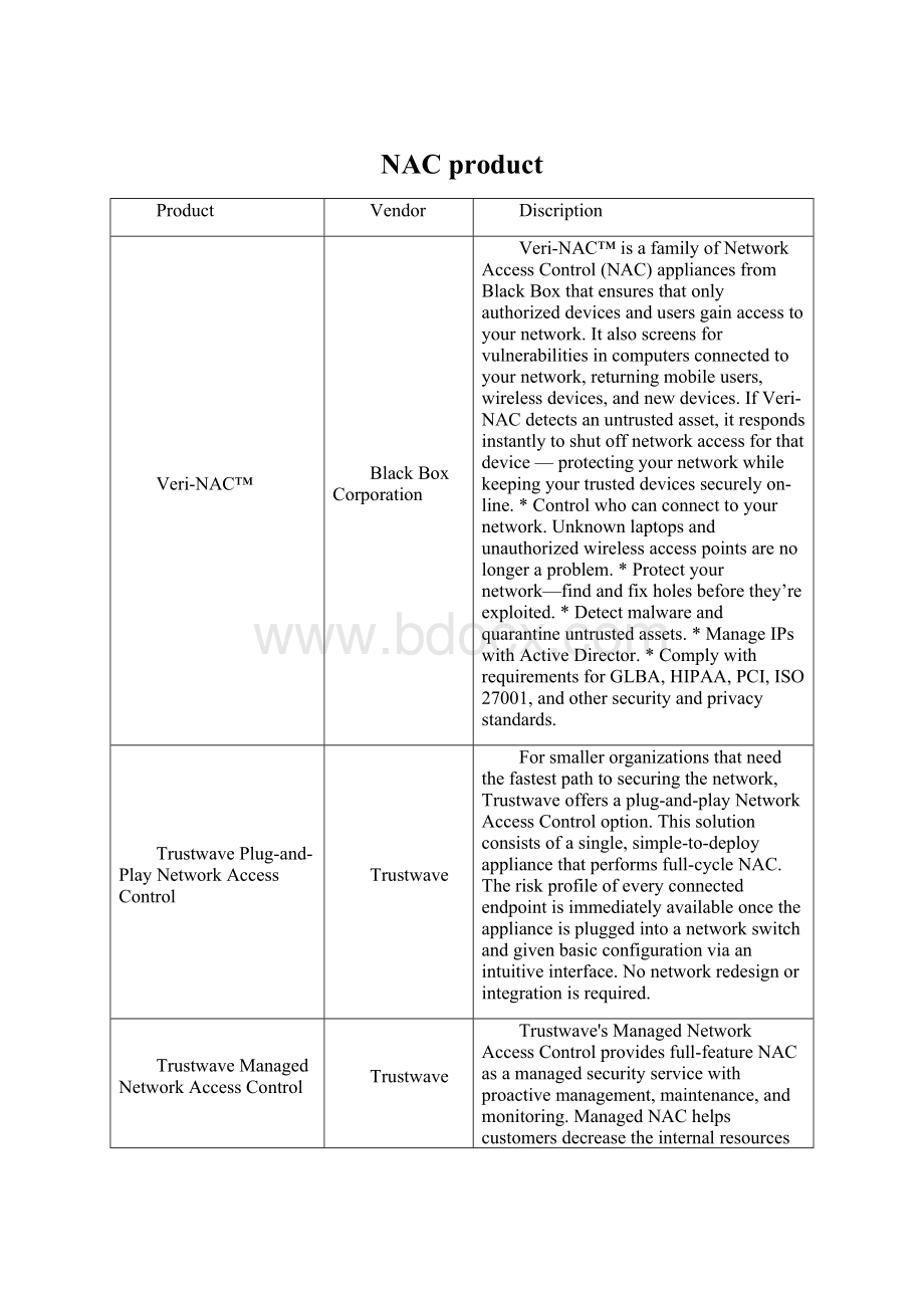 NAC product.docx_第1页