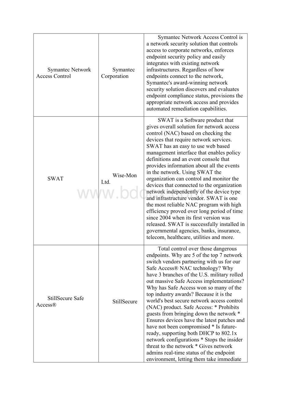 NAC product.docx_第3页