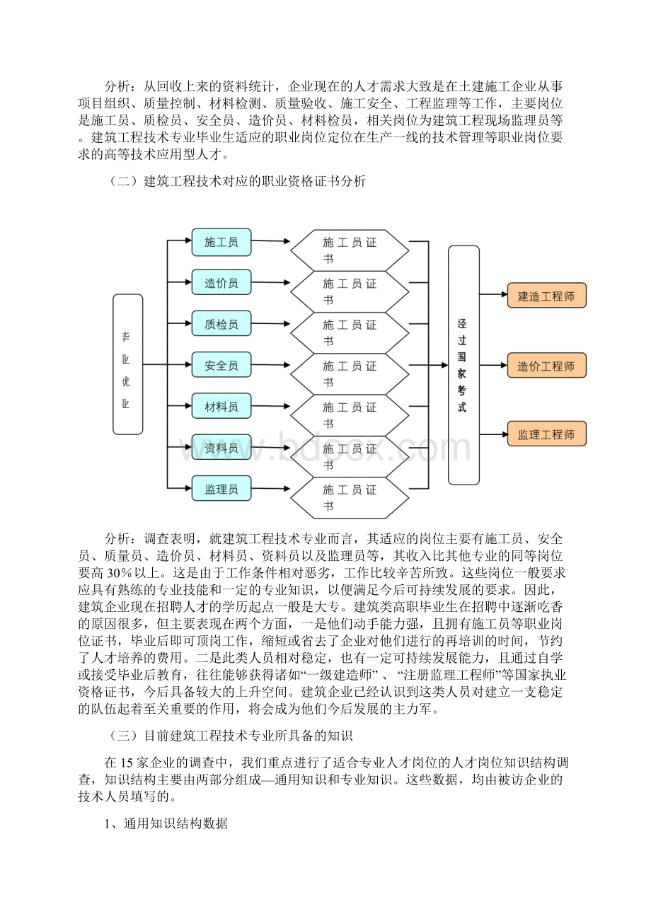 建筑工程技术专业课程体系改革建设调研报告.docx_第2页