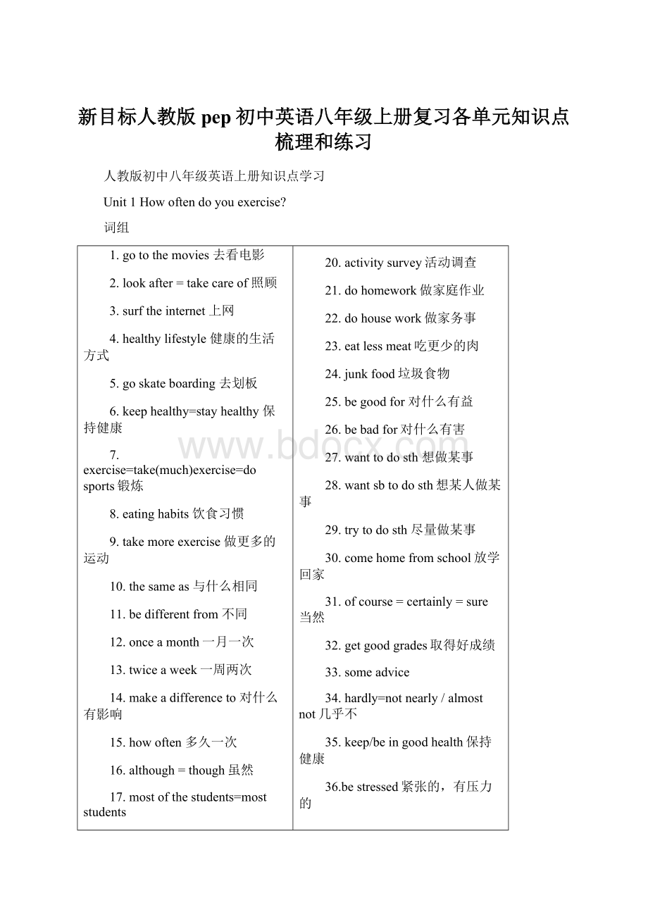 新目标人教版pep初中英语八年级上册复习各单元知识点梳理和练习.docx_第1页