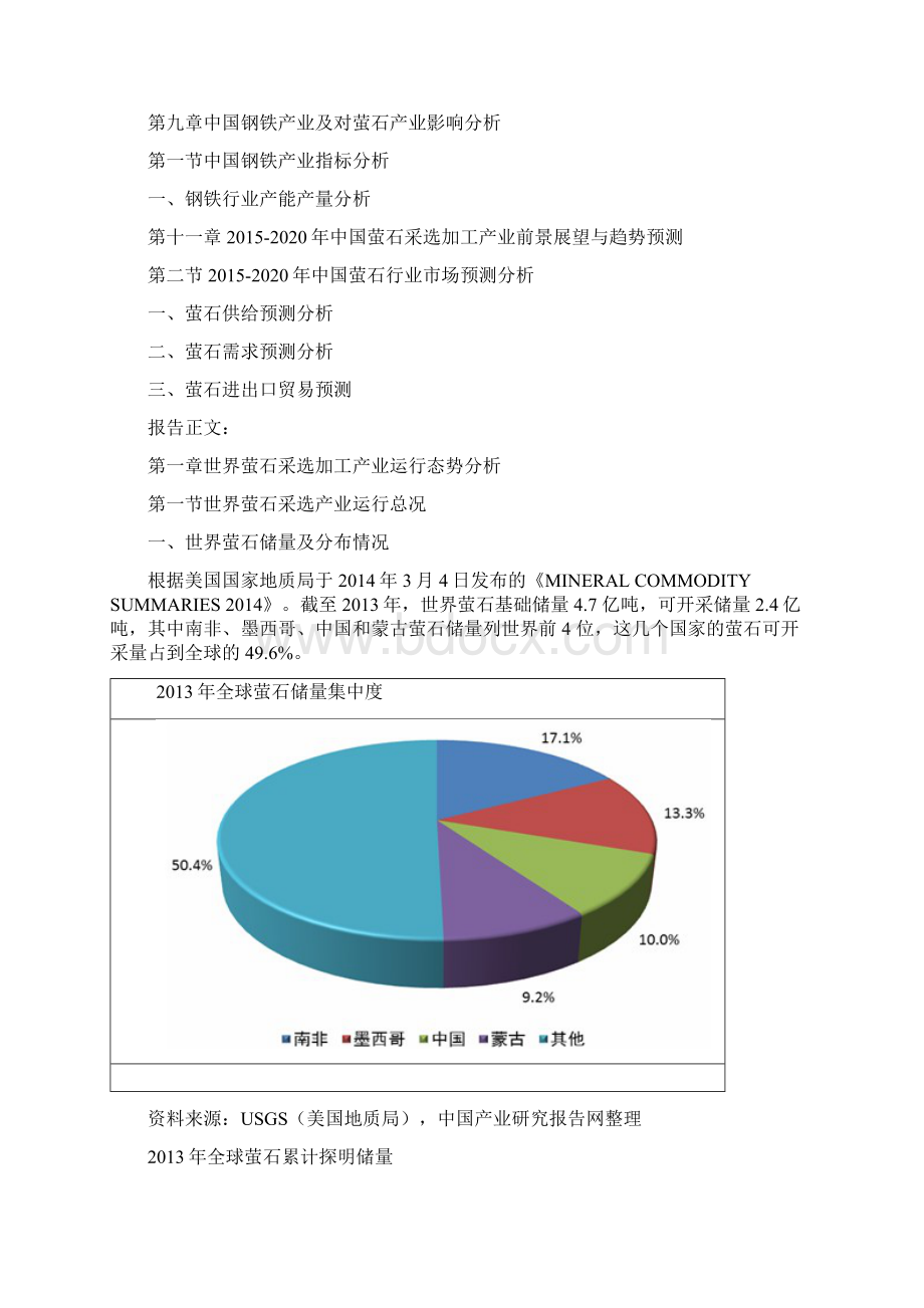 中国萤石行业市场分析与投资机遇研究报告.docx_第2页