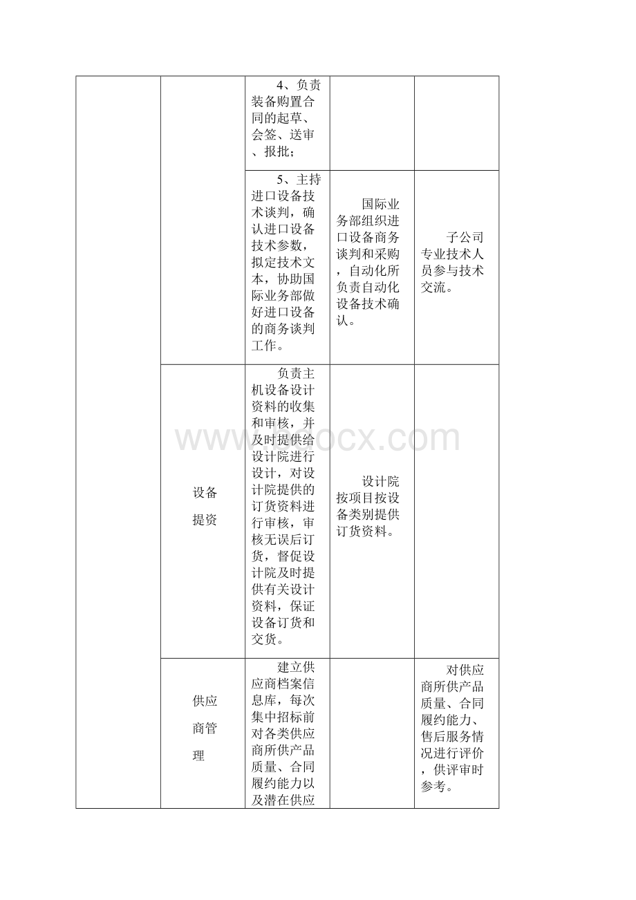 装备部工作职责Word格式文档下载.docx_第3页