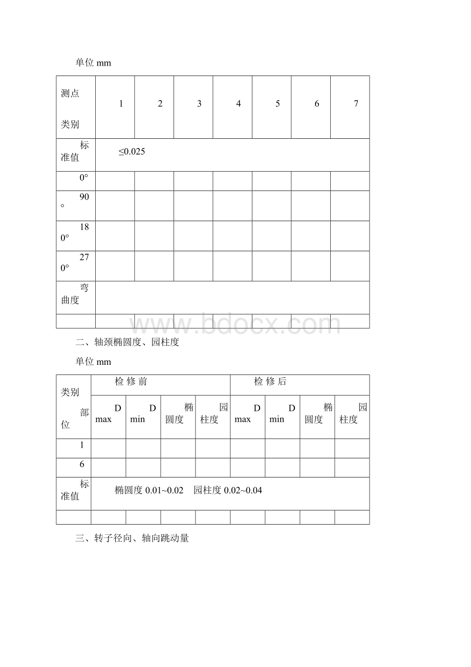 隔板分段式多级泵检修记录表.docx_第2页