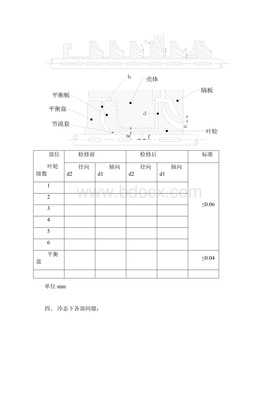 隔板分段式多级泵检修记录表.docx_第3页