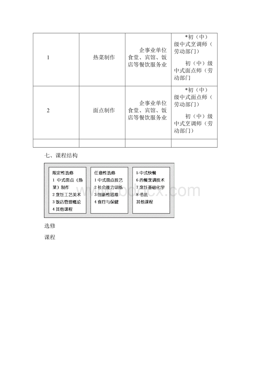 宁波市中等职业学校烹饪专业教学指导方案.docx_第2页