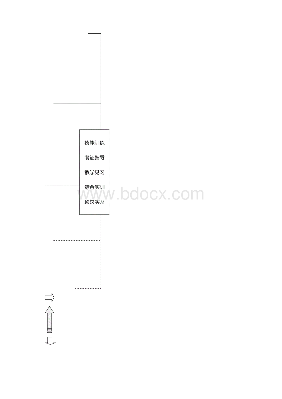 宁波市中等职业学校烹饪专业教学指导方案.docx_第3页