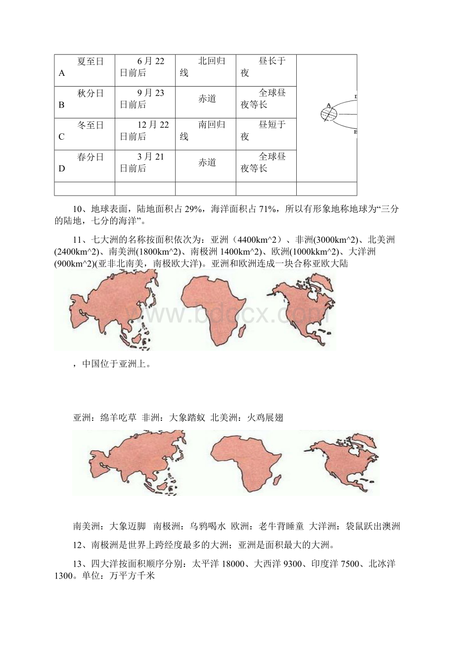 最新六驿学校最全初中地理会考复习资料Word文档下载推荐.docx_第2页