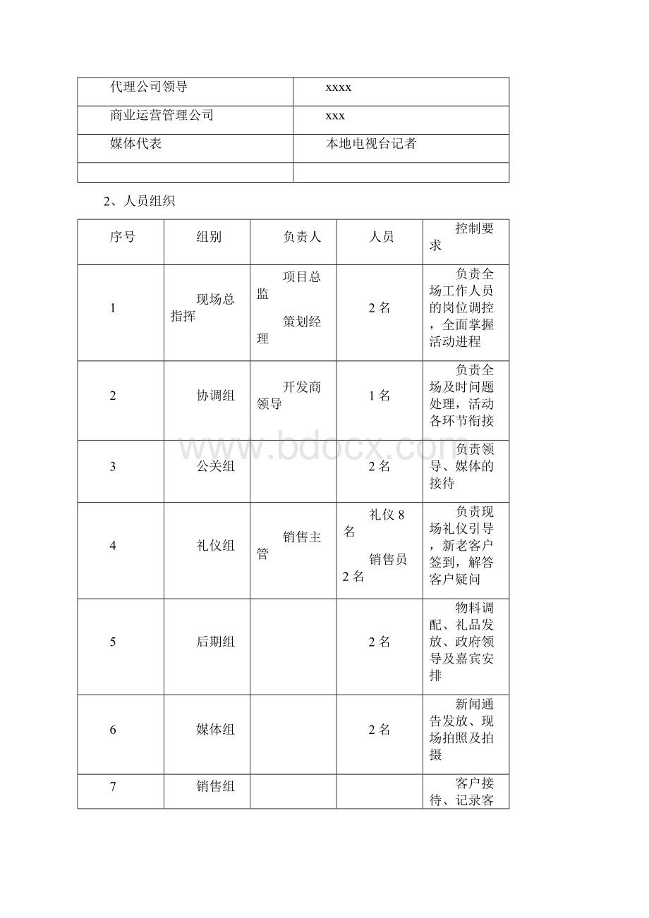 项目开盘活动及预算方案.docx_第2页