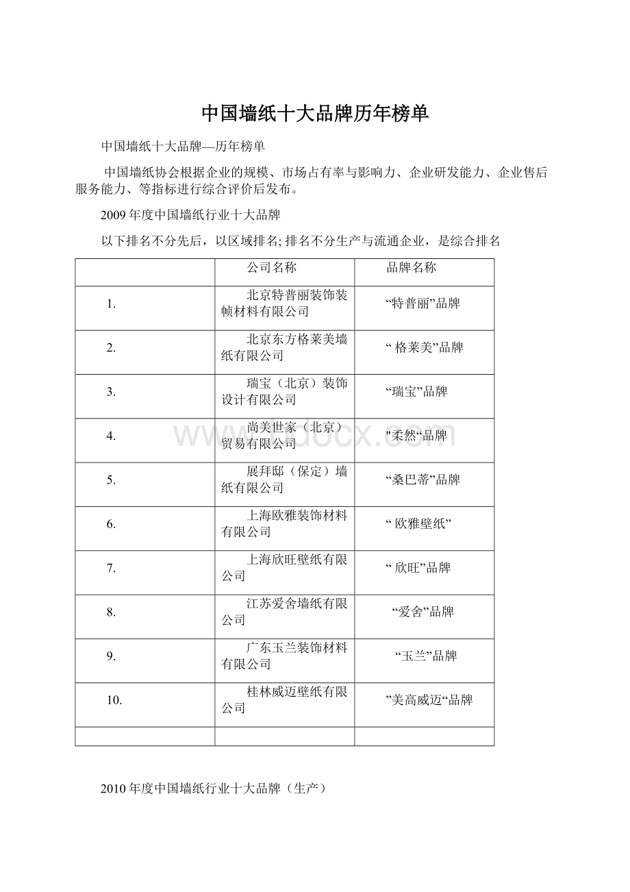 中国墙纸十大品牌历年榜单.docx