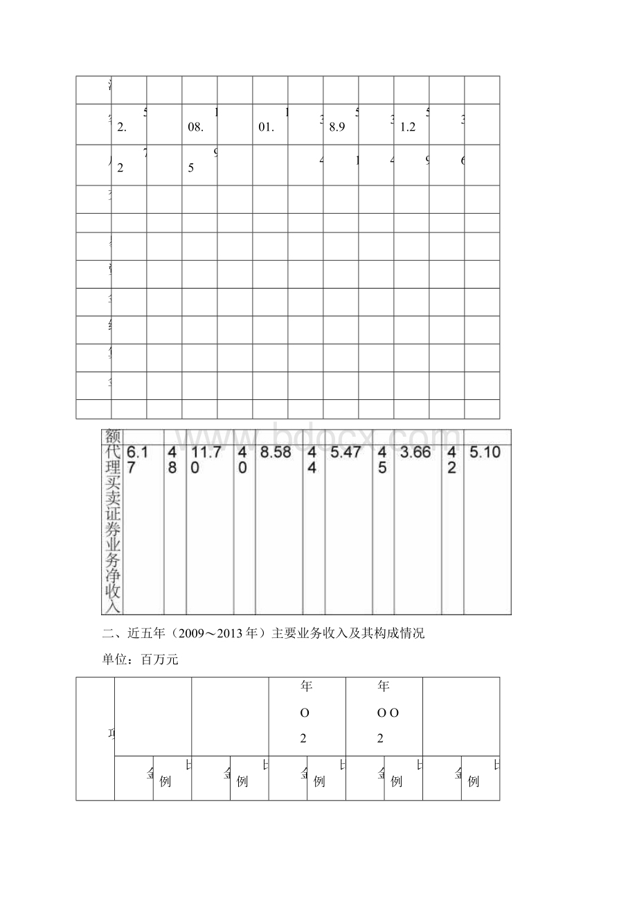 投资银行学综合实验报告.docx_第3页