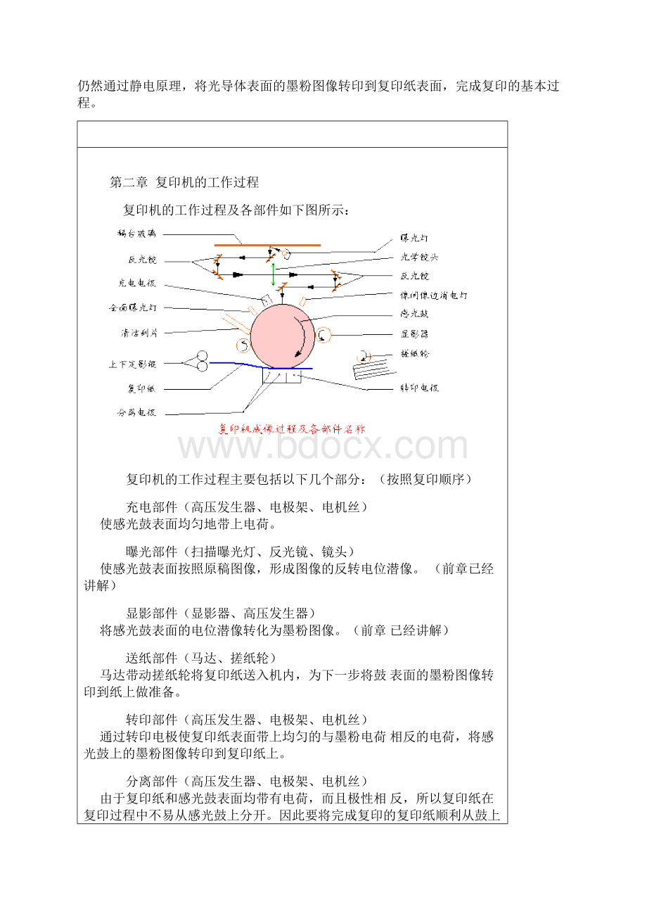 复印机维修简明学习教程1Word下载.docx_第2页