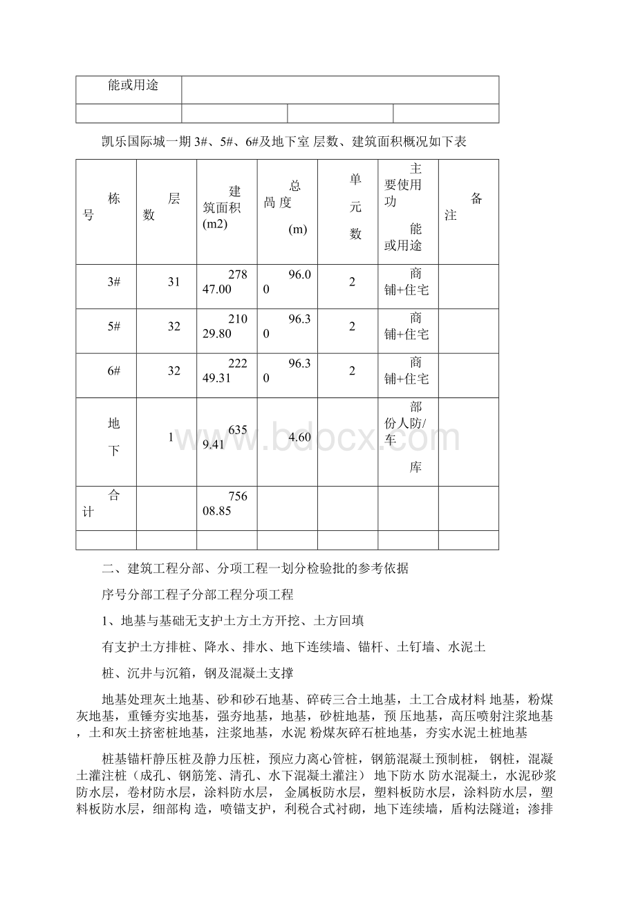 检验批划分专项施工方案DOCWord下载.docx_第2页