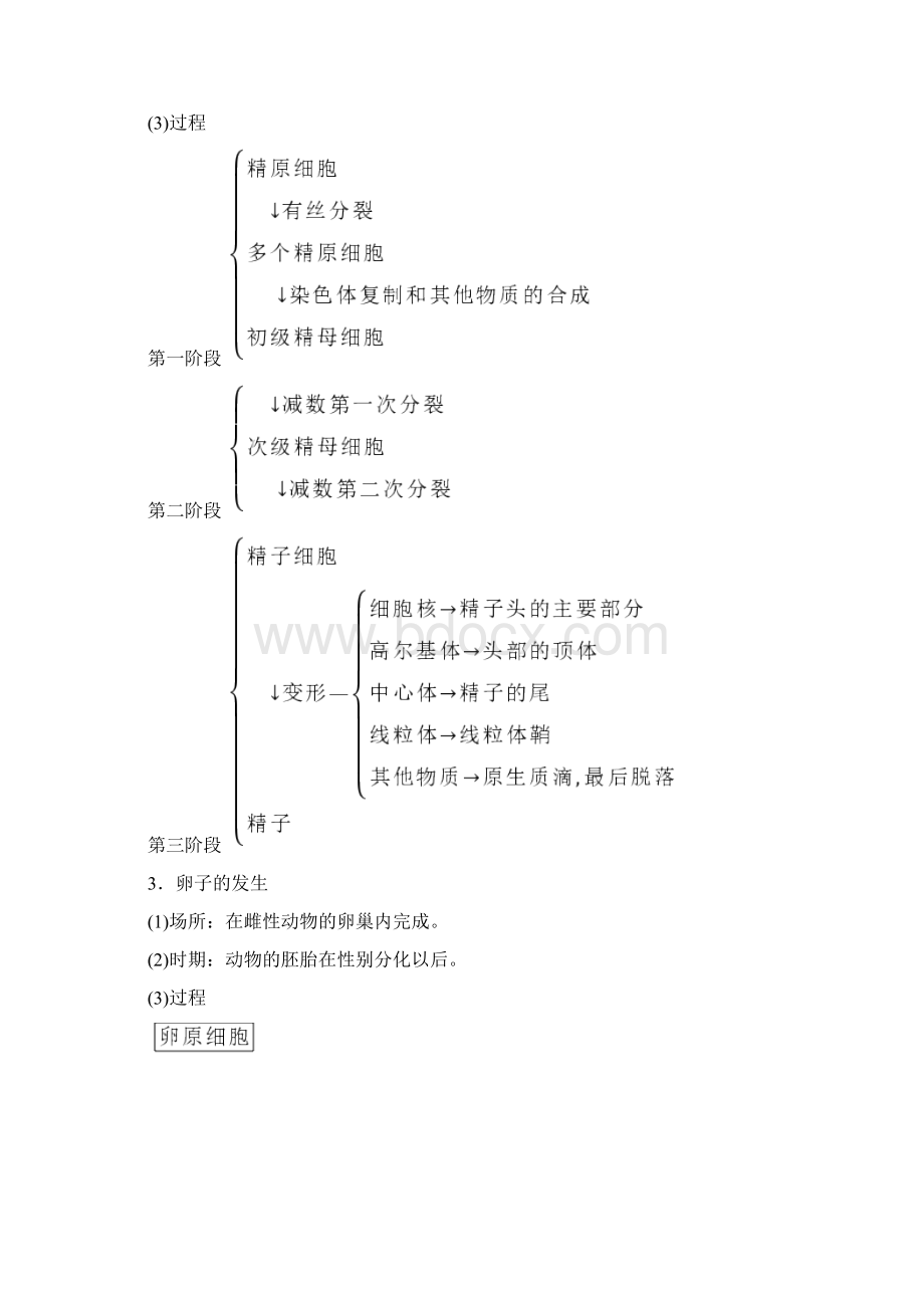 最新学习学年高中生物专题3胚胎工程31体内受精和早期胚胎发育学案新人教版选修3文档格式.docx_第2页