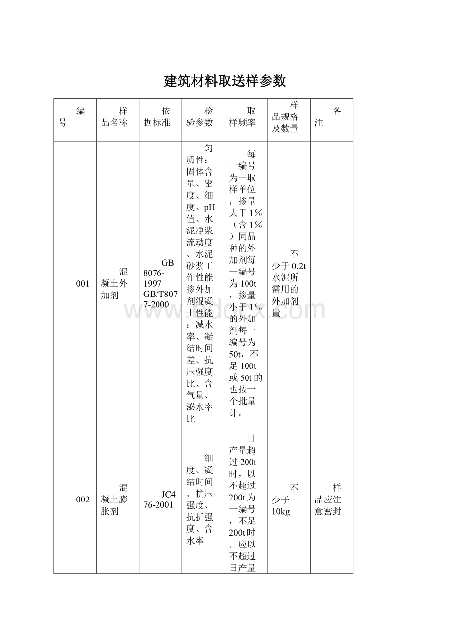 建筑材料取送样参数.docx