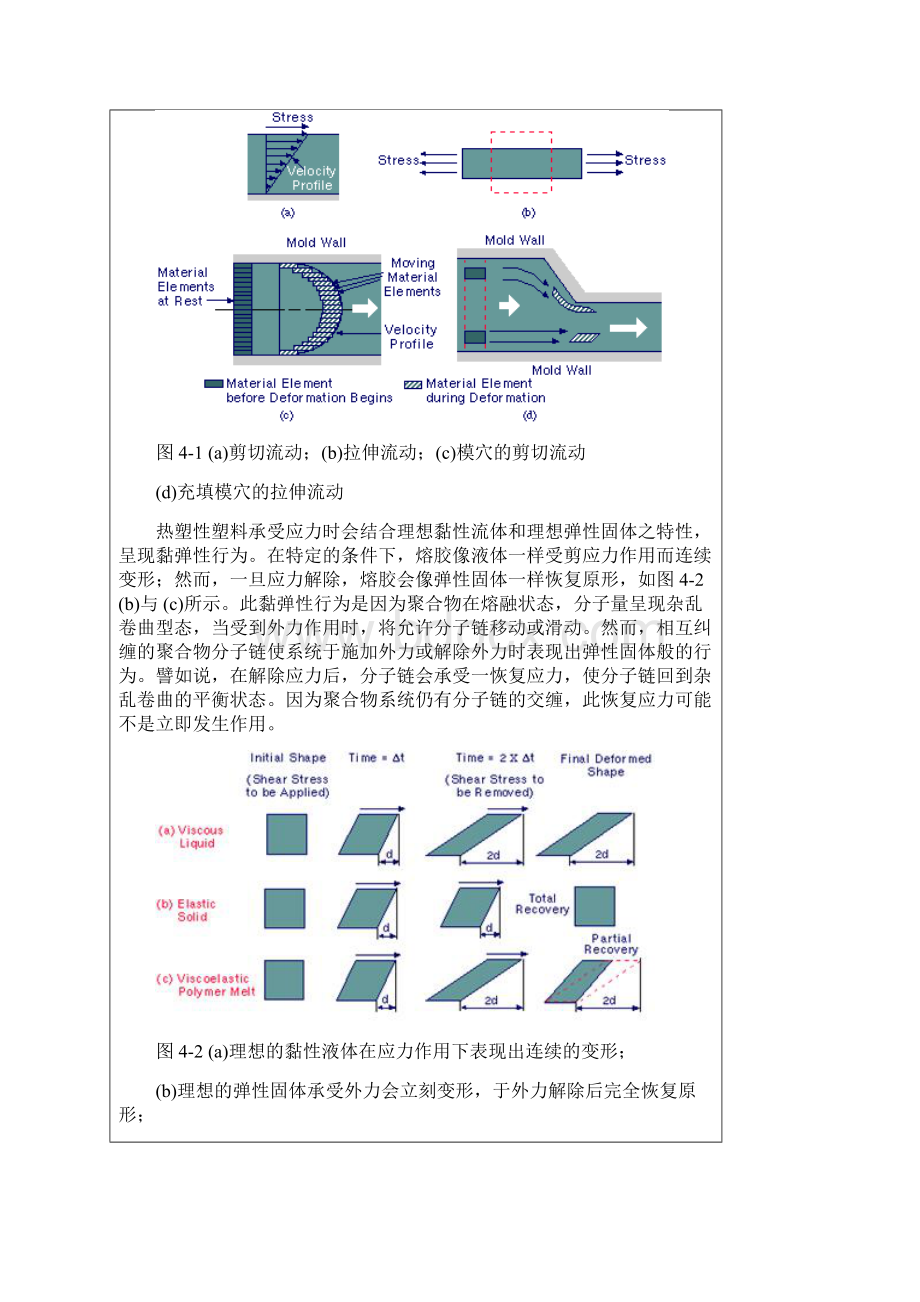 塑料流动性.docx_第2页