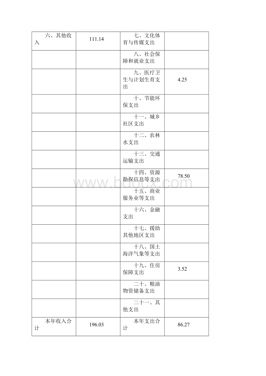 上海临港地区国有资产管理中心单位决算文档格式.docx_第2页