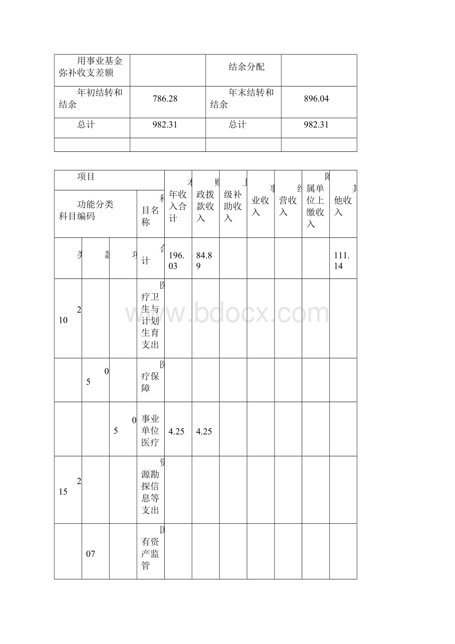 上海临港地区国有资产管理中心单位决算文档格式.docx_第3页