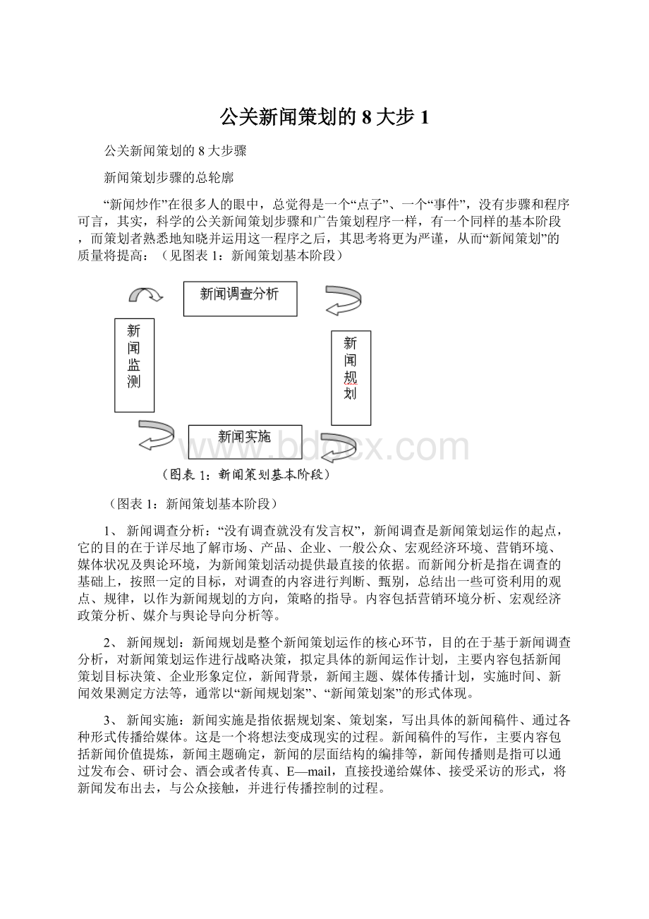 公关新闻策划的8大步1.docx