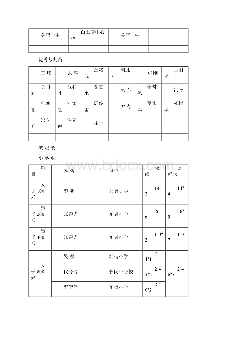 息县第四届中小学生田径运动会Word文件下载.docx_第2页