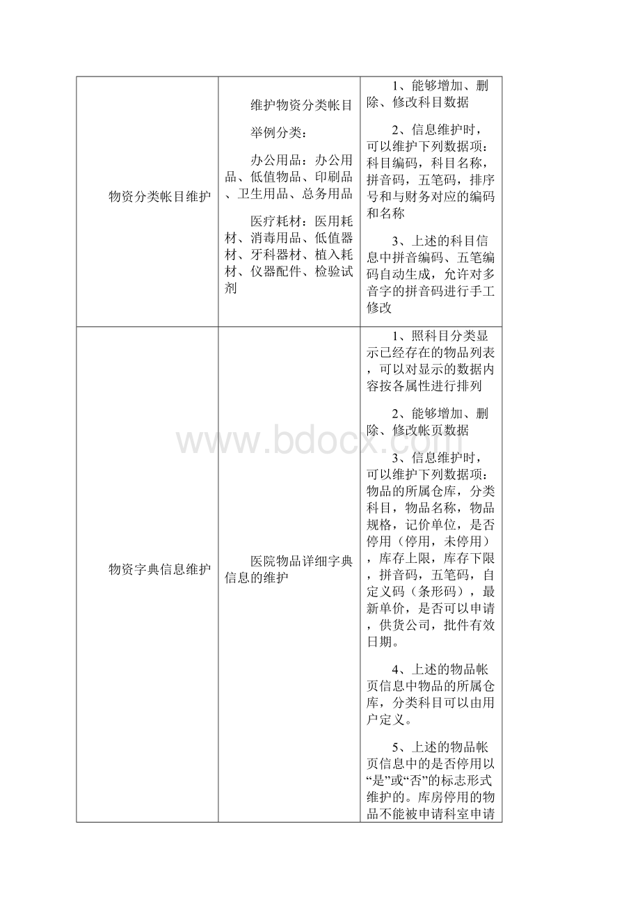 物资系统设计方案Word文档格式.docx_第2页