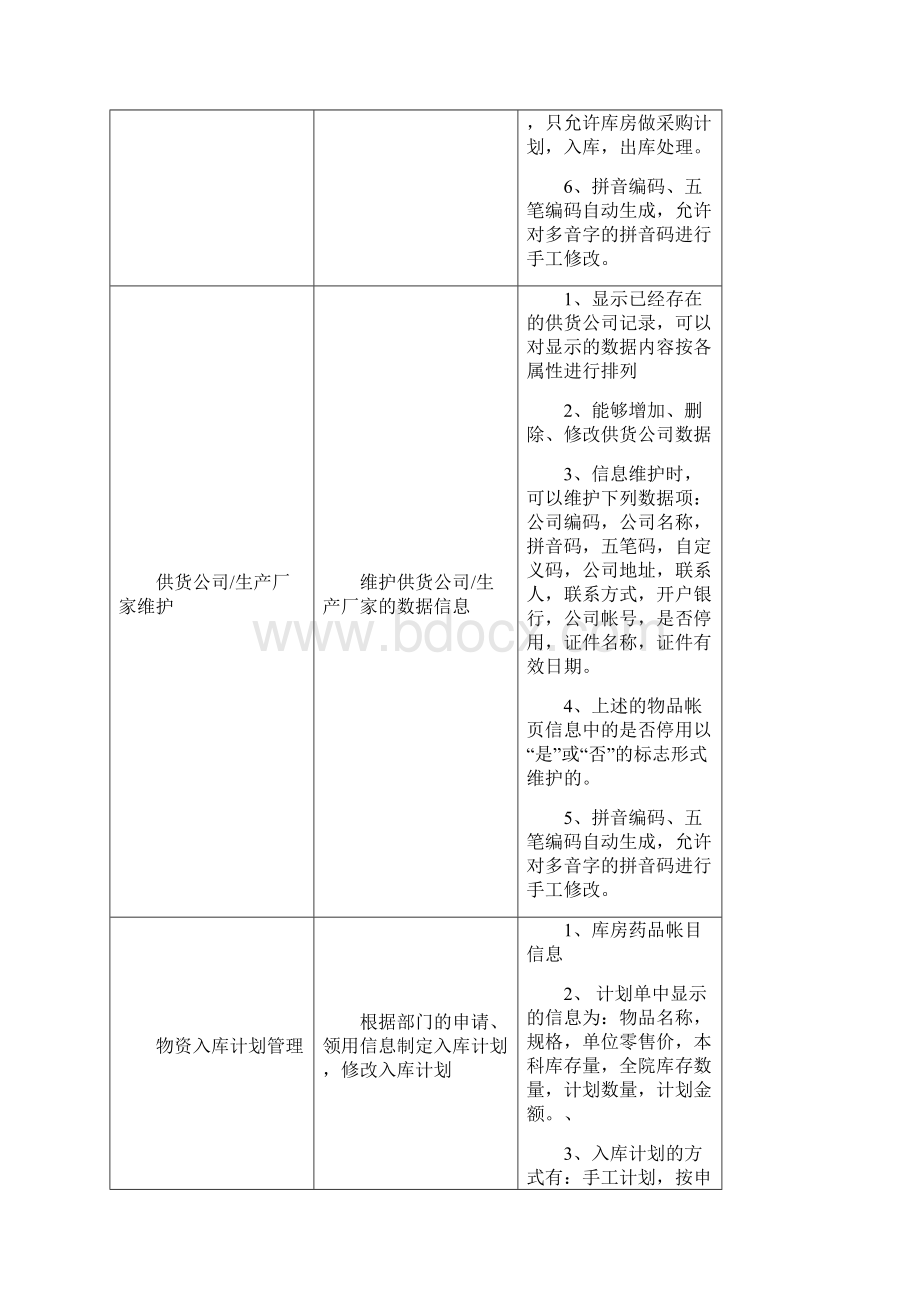 物资系统设计方案Word文档格式.docx_第3页