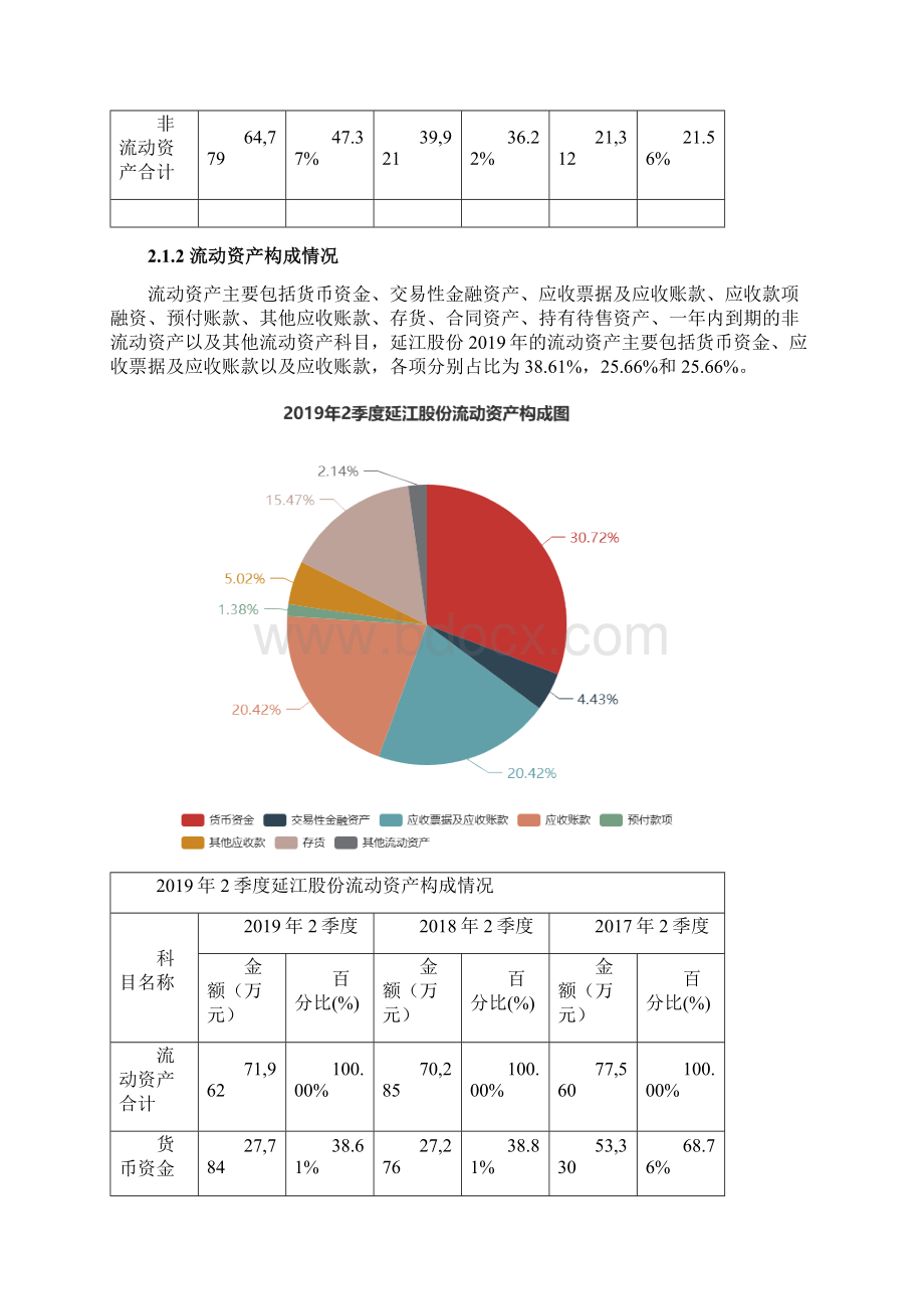 延江股份3006582季度财务分析报告原点参数文档格式.docx_第3页