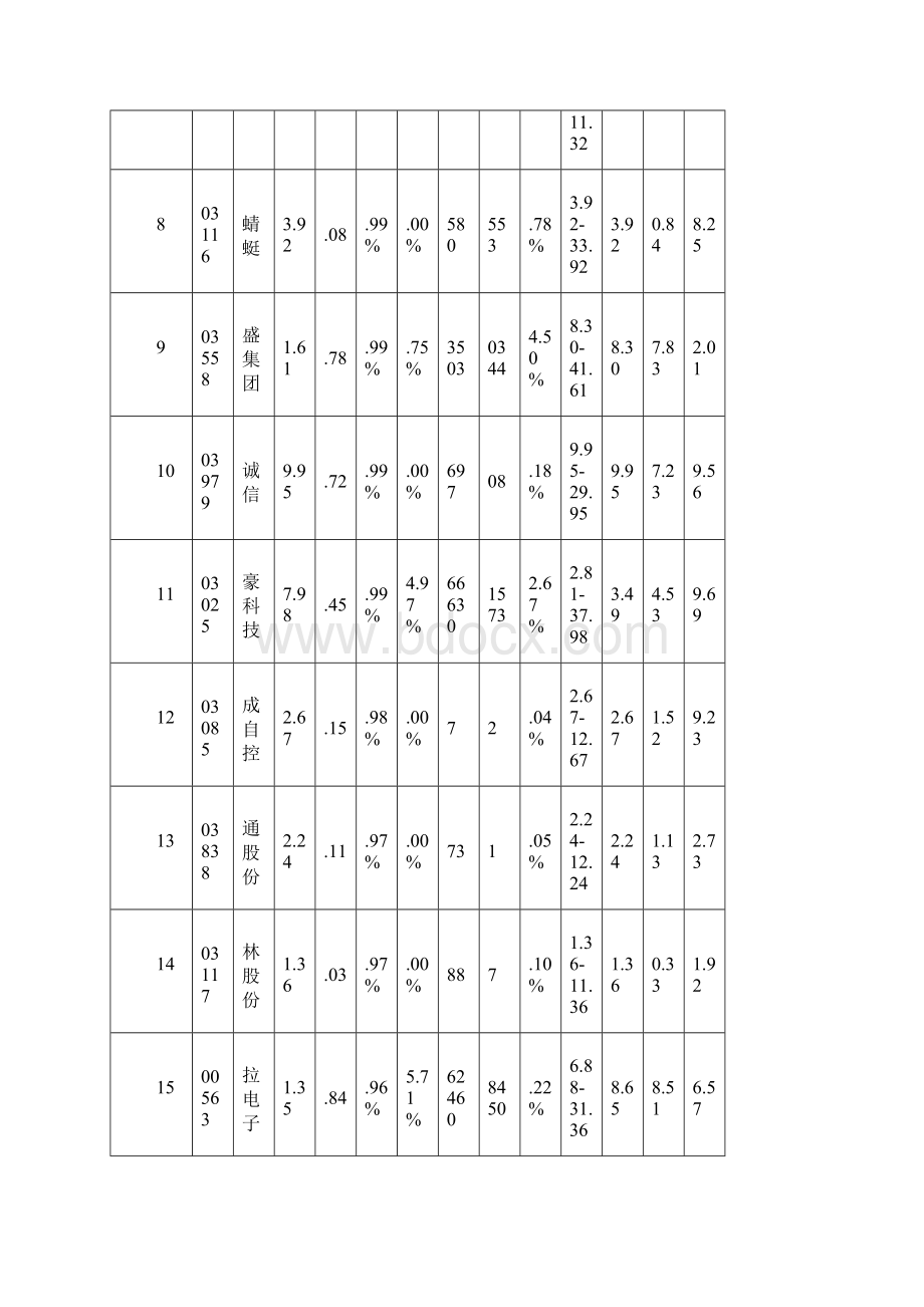 0702涨跌情况Word文件下载.docx_第2页