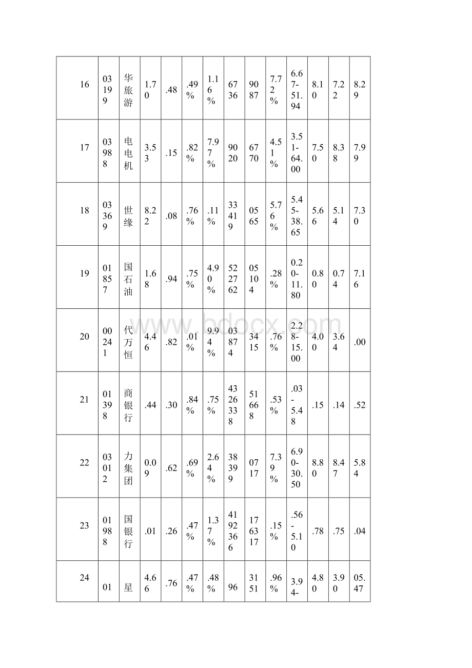 0702涨跌情况Word文件下载.docx_第3页