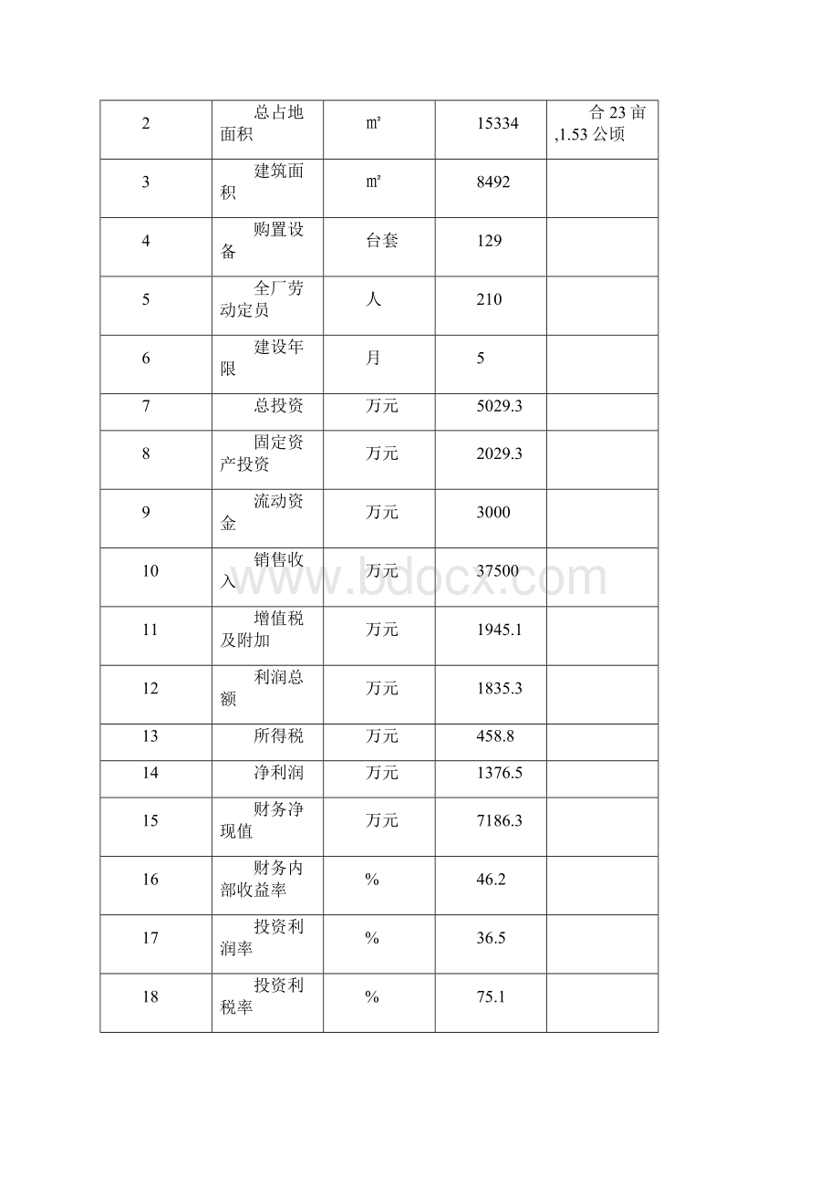 年产1500吨氧化钼建设项目投资可行性研究报告书Word文档下载推荐.docx_第3页