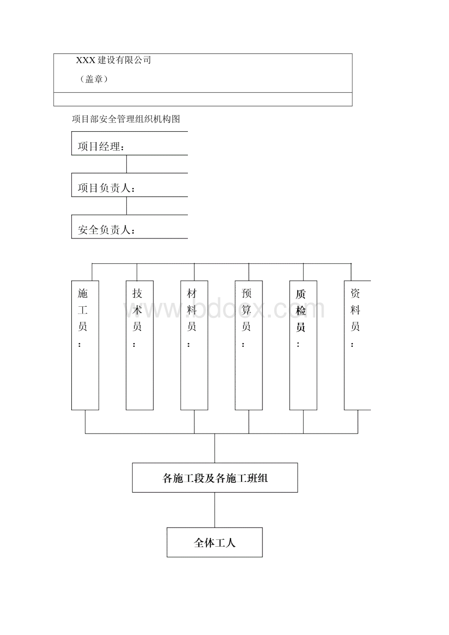 建设计划项目组织机构Word格式.docx_第2页