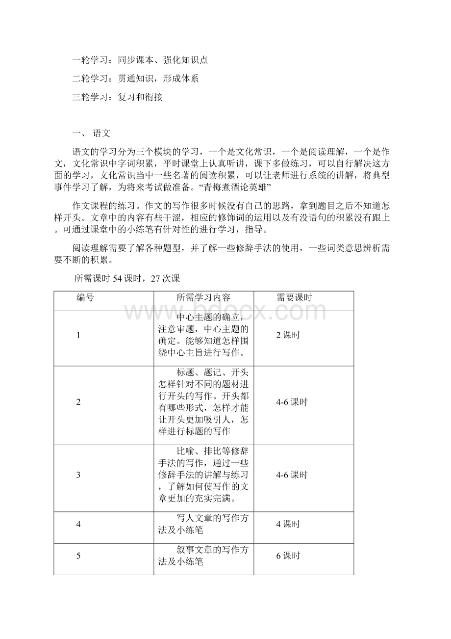 六年级学生补习计划及课时安排Word文档格式.docx_第3页