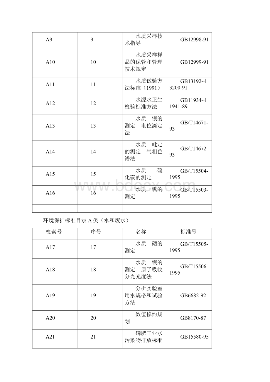 杭州市环境保护科学研究院精Word格式.docx_第2页