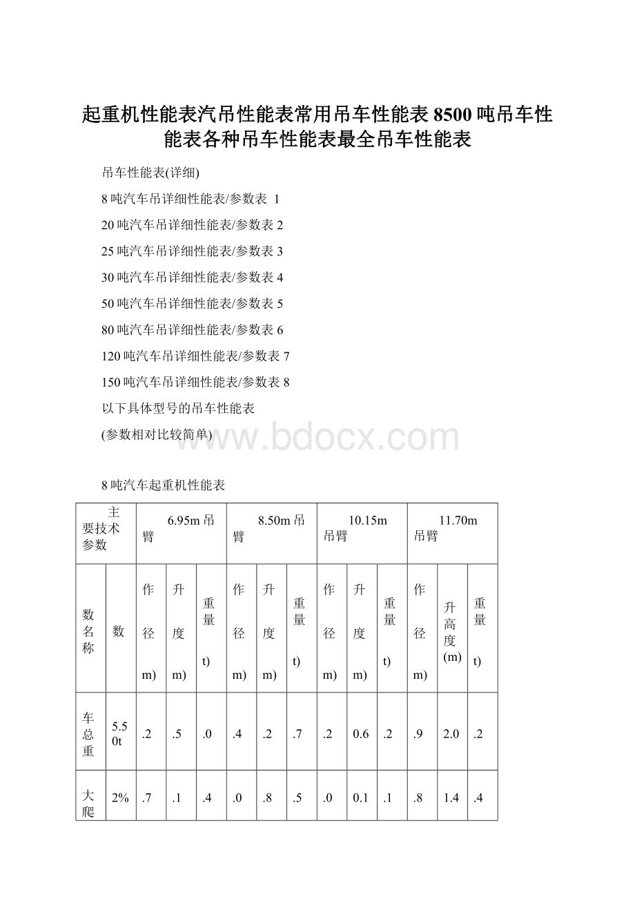 起重机性能表汽吊性能表常用吊车性能表8500吨吊车性能表各种吊车性能表最全吊车性能表.docx_第1页