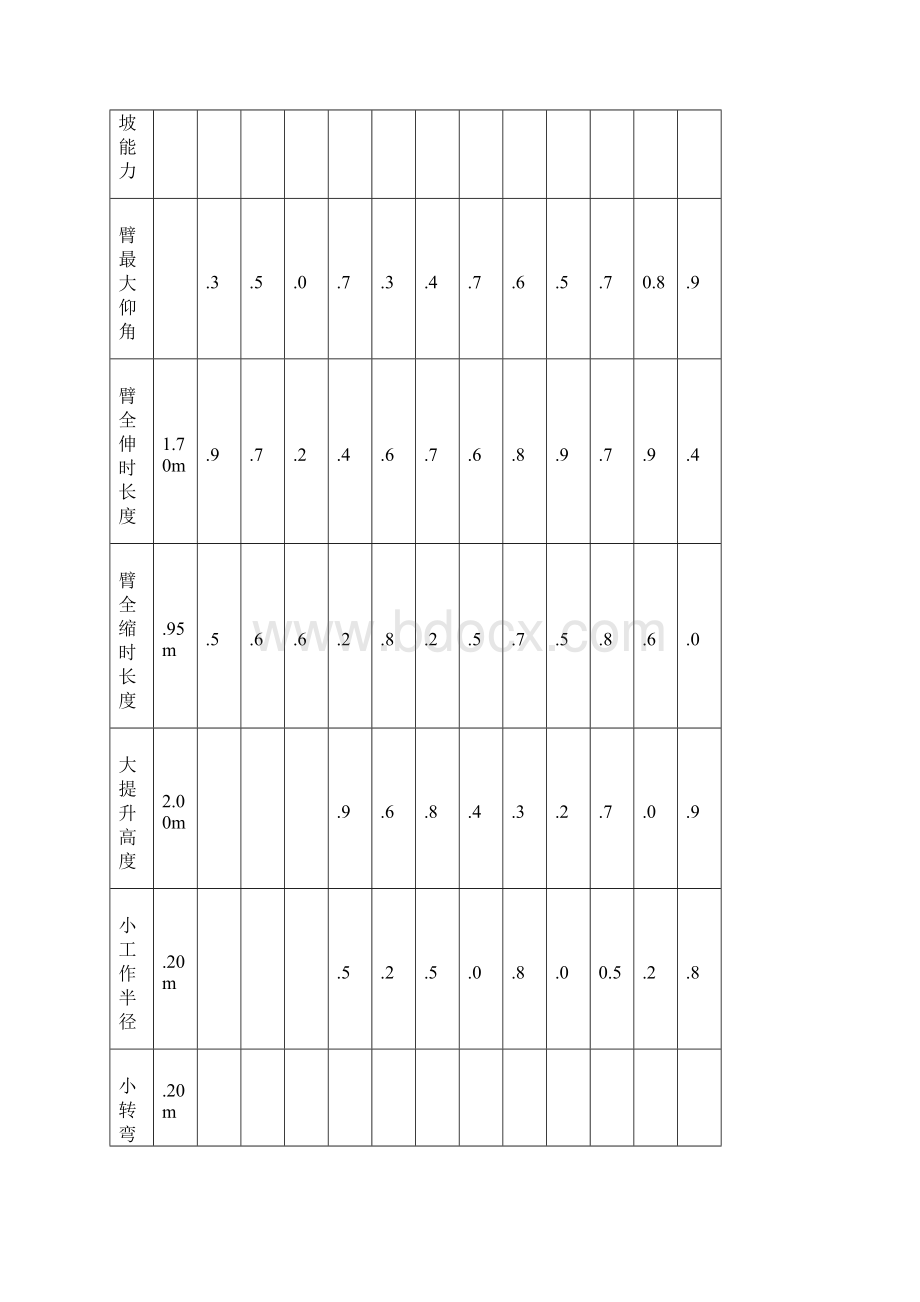 起重机性能表汽吊性能表常用吊车性能表8500吨吊车性能表各种吊车性能表最全吊车性能表.docx_第2页