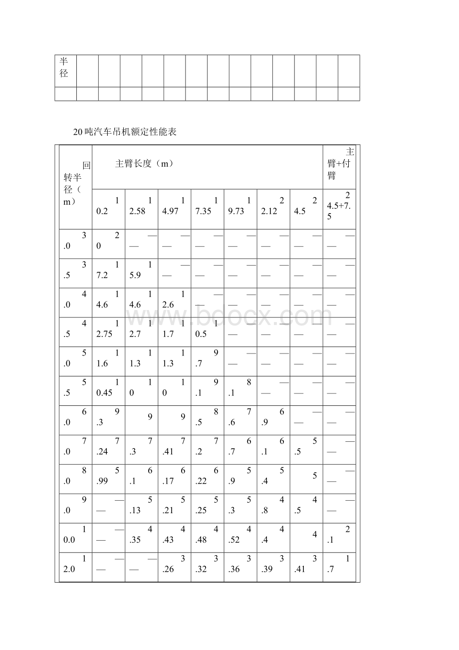 起重机性能表汽吊性能表常用吊车性能表8500吨吊车性能表各种吊车性能表最全吊车性能表.docx_第3页