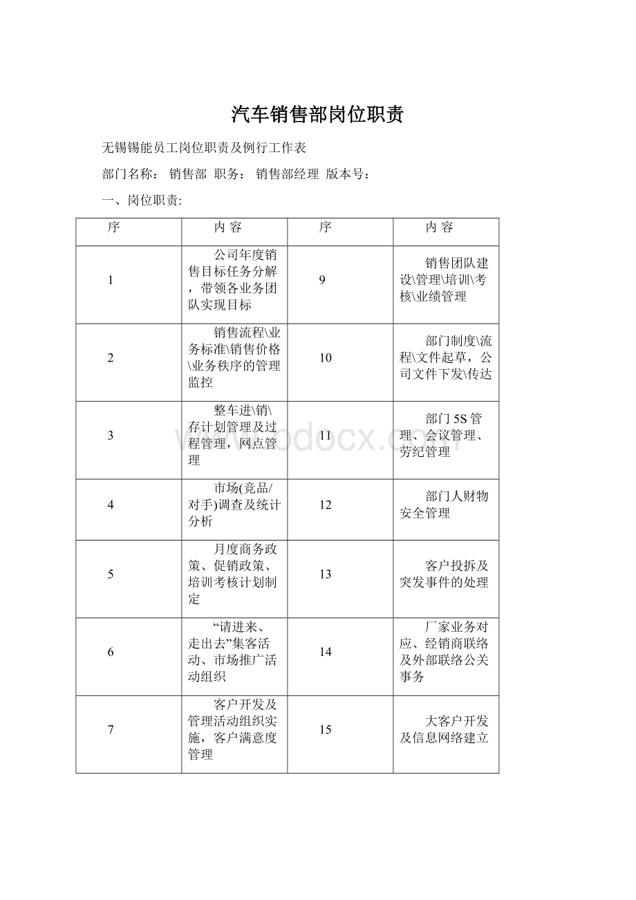 汽车销售部岗位职责Word文档格式.docx