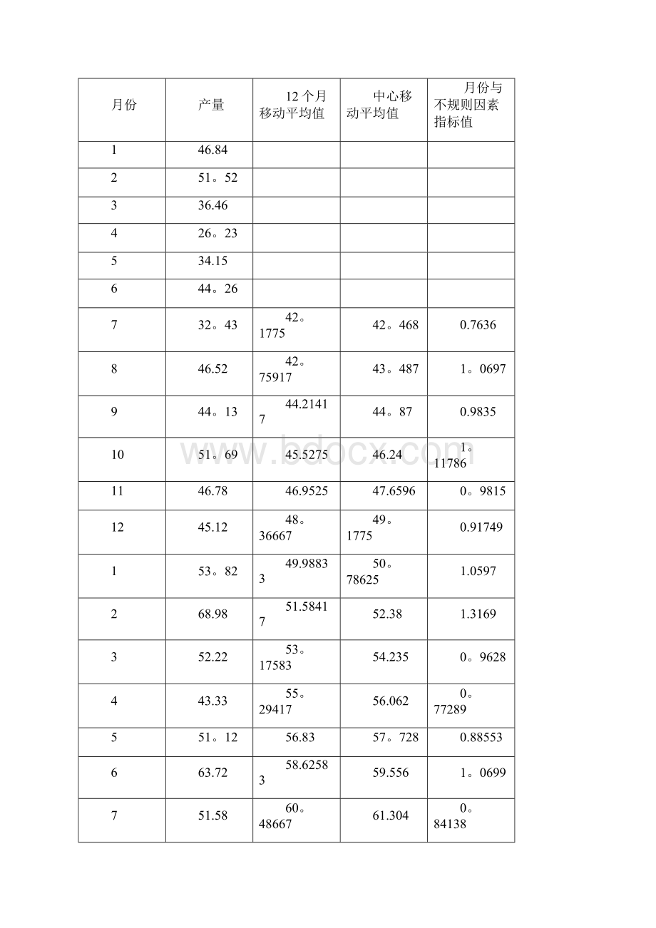 MBA运筹学案例分析.docx_第3页