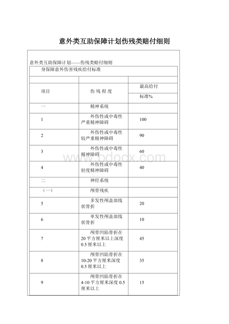 意外类互助保障计划伤残类赔付细则.docx