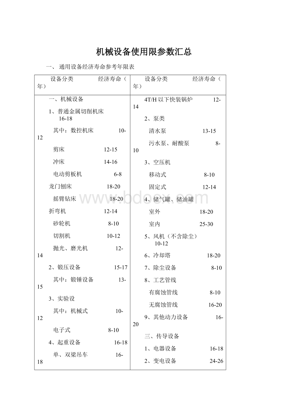 机械设备使用限参数汇总.docx