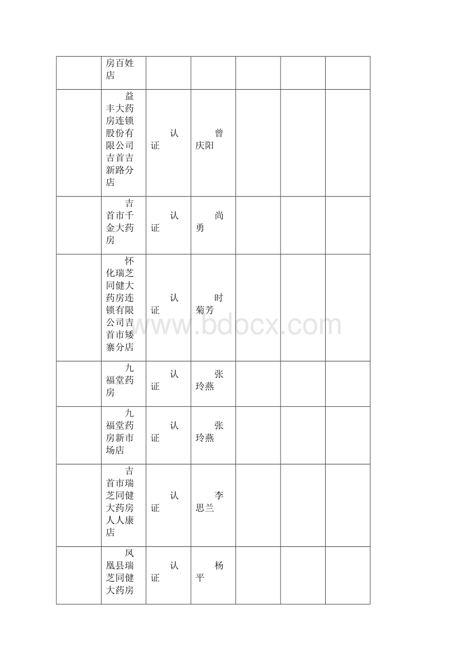 政务服务行政许可受理办件统计表文档格式.docx_第2页