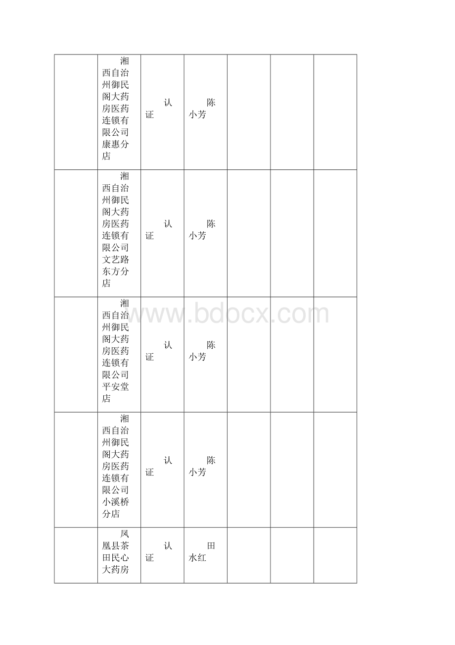 政务服务行政许可受理办件统计表文档格式.docx_第3页