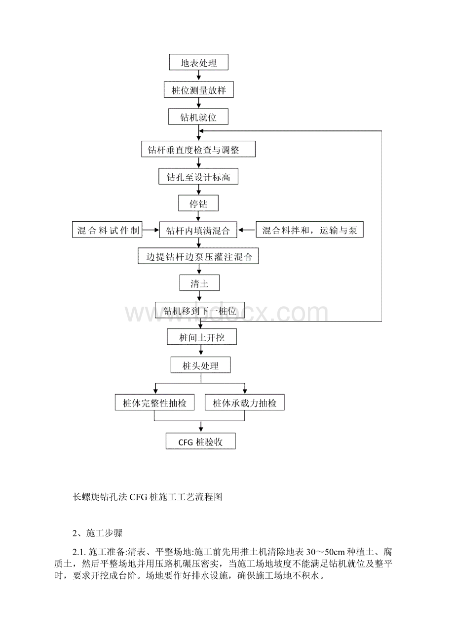 CFG桩施工工艺及过程控制监理工作总结.docx_第3页