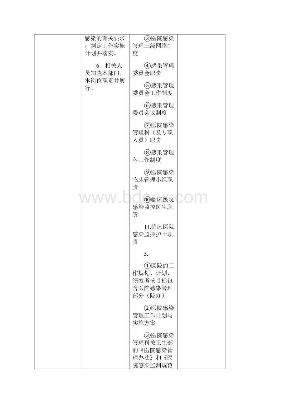 二十医院感染管理和持续改进.docx_第2页