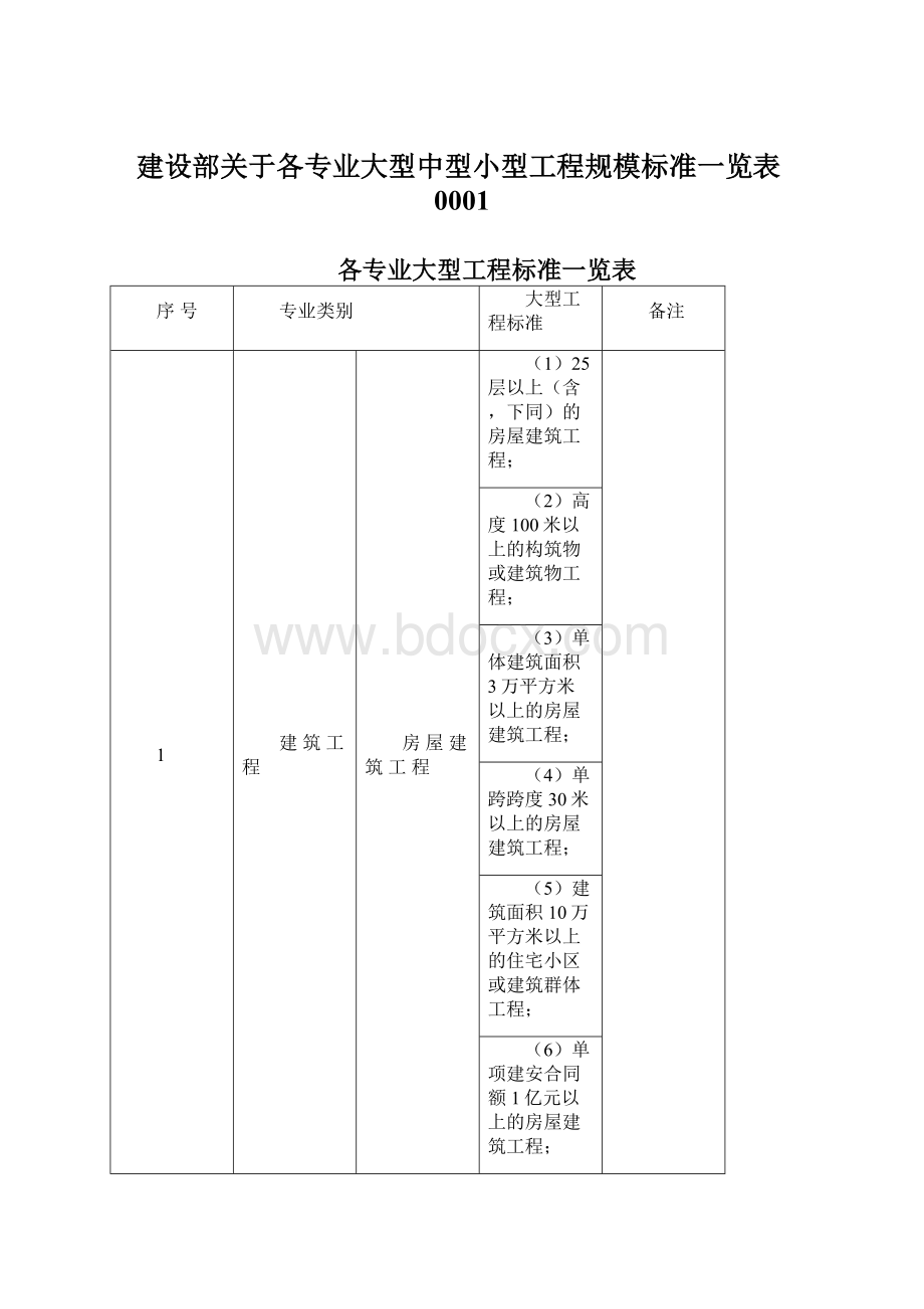 建设部关于各专业大型中型小型工程规模标准一览表0001.docx