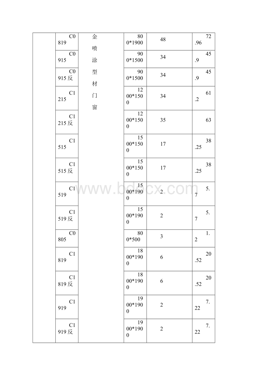 住宅建设项目金属门窗工程施工组织设计完整版Word文档格式.docx_第3页